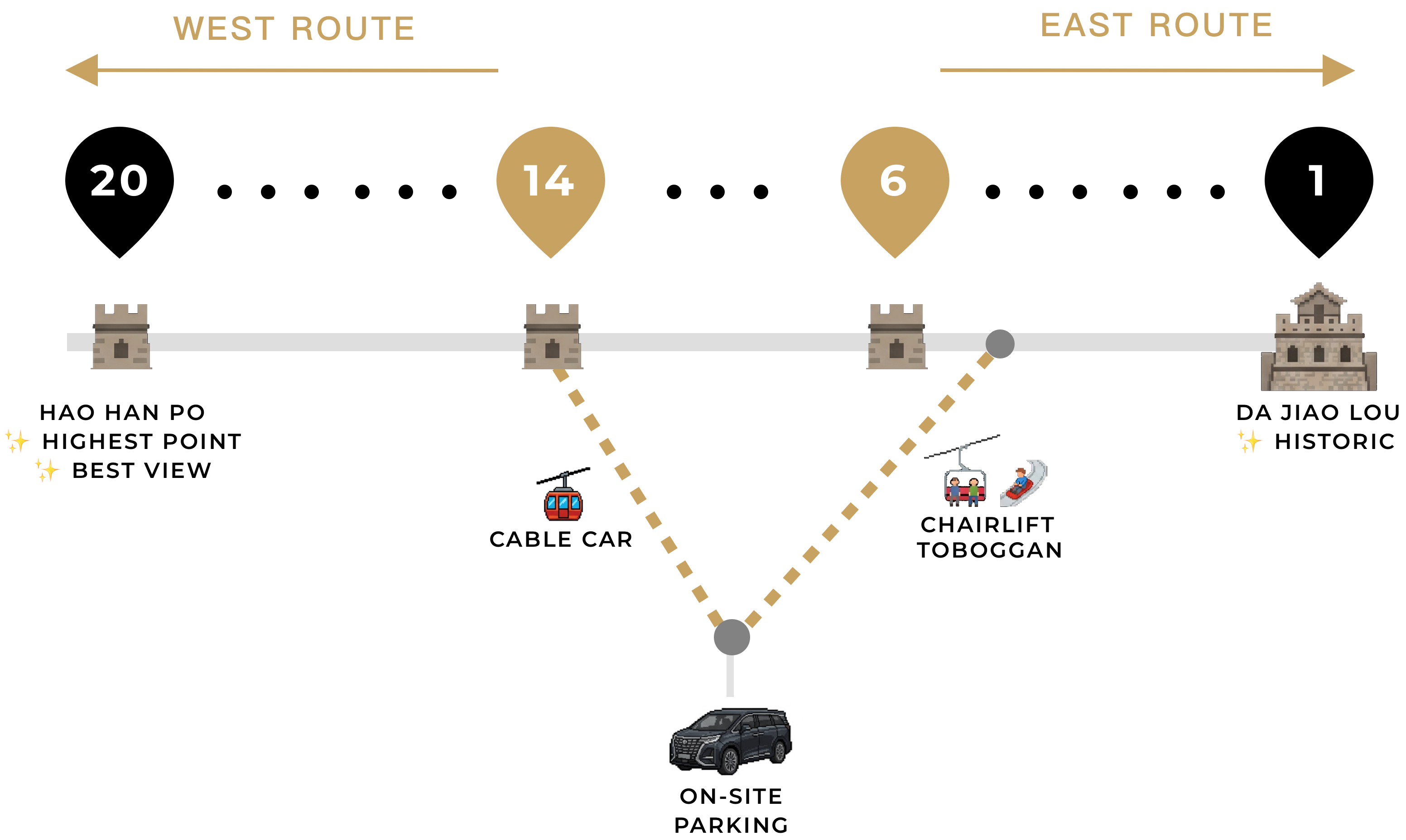 Mutianyu Great Wall Route Map